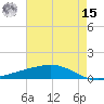 Pelican Islands tide chart for Sunday, May 15, 2022