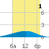 Pelican Islands tide chart for Sunday, May 1, 2022