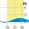 Pelican Islands tide chart for Saturday, May 21, 2022