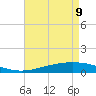 Pelican Islands tide chart for Monday, May 9, 2022