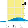 Pelican Islands tide chart for Saturday, June 18, 2022