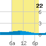 Pelican Islands tide chart for Wednesday, June 22, 2022