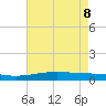 Pelican Islands tide chart for Wednesday, June 8, 2022