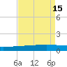 Pelican Islands tide chart for Monday, August 15, 2022