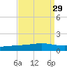 Pelican Islands tide chart for Monday, August 29, 2022
