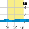 Pelican Islands tide chart for Tuesday, August 30, 2022