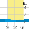 Pelican Islands tide chart for Wednesday, August 31, 2022