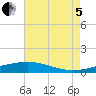 Pelican Islands tide chart for Friday, August 5, 2022