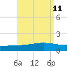 Pelican Islands tide chart for Sunday, September 11, 2022