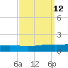 Pelican Islands tide chart for Monday, September 12, 2022