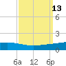 Pelican Islands tide chart for Tuesday, September 13, 2022