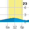 Pelican Islands tide chart for Friday, September 23, 2022