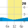 Pelican Islands tide chart for Wednesday, September 28, 2022