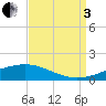 Pelican Islands tide chart for Saturday, September 3, 2022