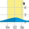 Pelican Islands tide chart for Friday, September 9, 2022