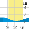 Pelican Islands tide chart for Thursday, October 13, 2022