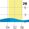 Pelican Islands tide chart for Thursday, October 20, 2022