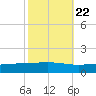 Pelican Islands tide chart for Saturday, October 22, 2022