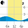 Pelican Islands tide chart for Sunday, October 2, 2022
