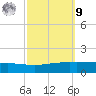 Pelican Islands tide chart for Sunday, October 9, 2022