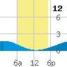 Pelican Islands tide chart for Saturday, November 12, 2022