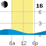 Pelican Islands tide chart for Wednesday, November 16, 2022