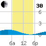 Pelican Islands tide chart for Wednesday, November 30, 2022