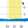 Pelican Islands tide chart for Saturday, November 5, 2022