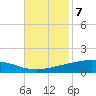 Pelican Islands tide chart for Monday, November 7, 2022