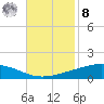 Pelican Islands tide chart for Tuesday, November 8, 2022