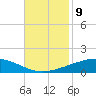 Pelican Islands tide chart for Wednesday, November 9, 2022