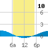 Pelican Islands tide chart for Saturday, December 10, 2022
