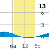 Pelican Islands tide chart for Tuesday, December 13, 2022