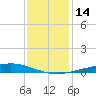 Pelican Islands tide chart for Wednesday, December 14, 2022