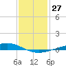 Pelican Islands tide chart for Tuesday, December 27, 2022