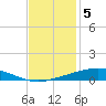 Pelican Islands tide chart for Monday, December 5, 2022