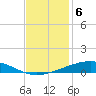 Pelican Islands tide chart for Tuesday, December 6, 2022