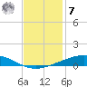 Pelican Islands tide chart for Wednesday, December 7, 2022