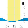 Pelican Islands tide chart for Thursday, December 8, 2022