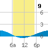 Pelican Islands tide chart for Friday, December 9, 2022