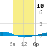 Pelican Islands tide chart for Tuesday, January 10, 2023