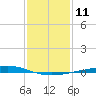 Pelican Islands tide chart for Wednesday, January 11, 2023