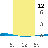 Pelican Islands tide chart for Thursday, January 12, 2023