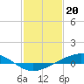 Pelican Islands tide chart for Friday, January 20, 2023