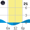 Pelican Islands tide chart for Saturday, January 21, 2023