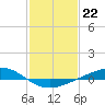 Pelican Islands tide chart for Sunday, January 22, 2023