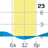 Pelican Islands tide chart for Monday, January 23, 2023