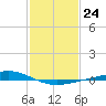 Pelican Islands tide chart for Tuesday, January 24, 2023