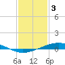 Pelican Islands tide chart for Tuesday, January 3, 2023