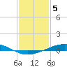 Pelican Islands tide chart for Thursday, January 5, 2023
